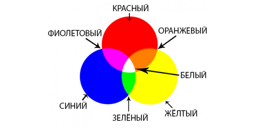 Основные цвета картинки